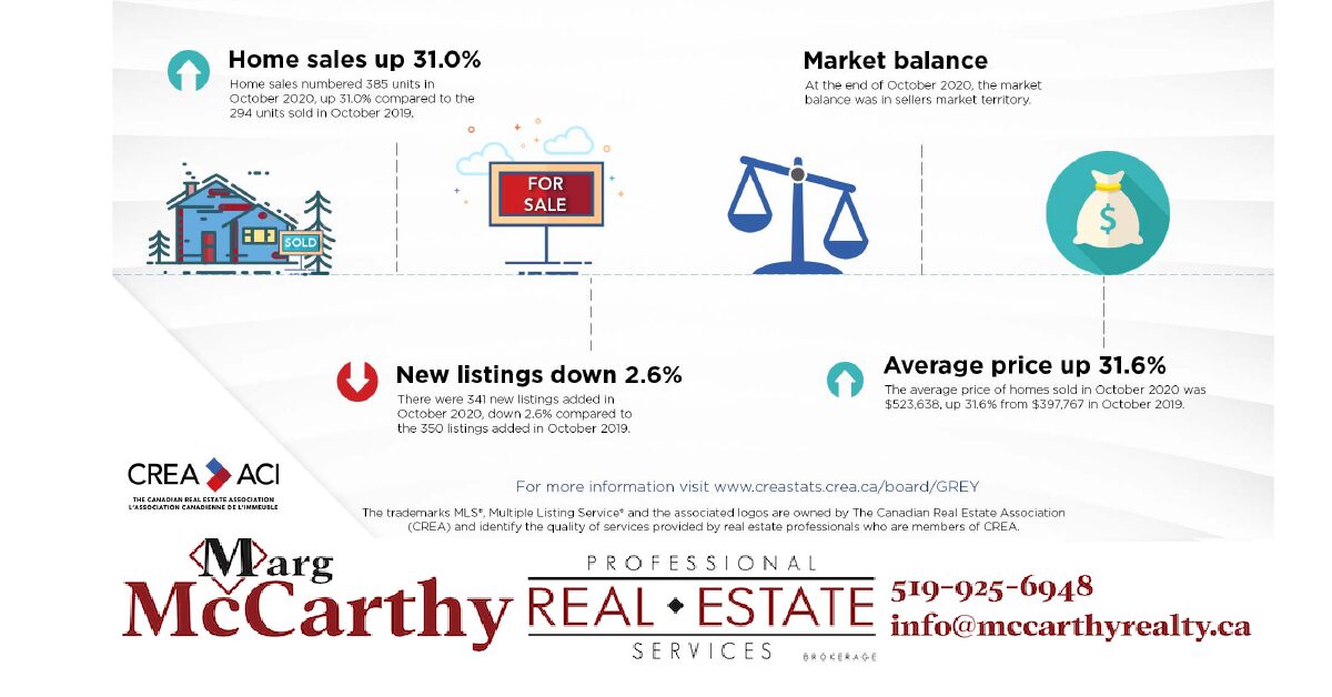 Marg McCarthy Real Estate
