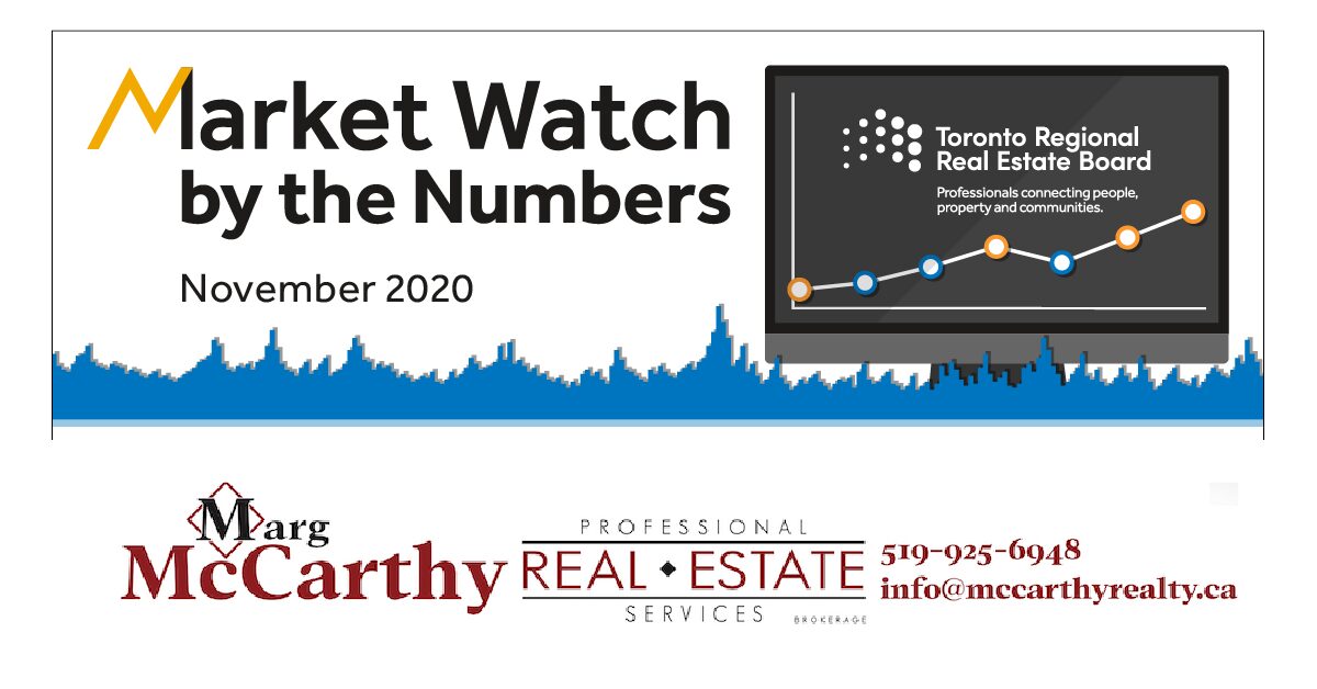 Marg McCarthy Real Estate