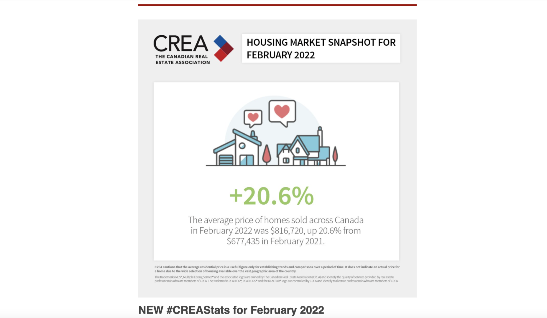 Housing Market Snapshot for February 2022